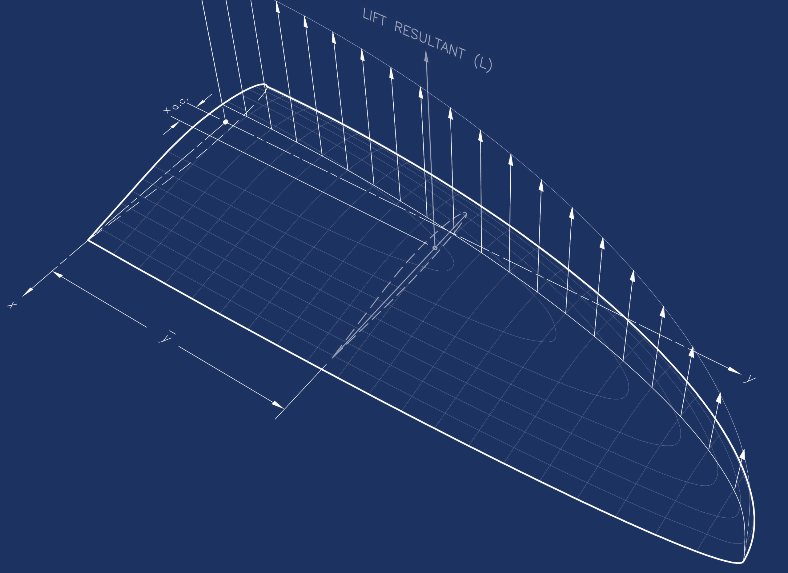 Analytic Geometry: Planform